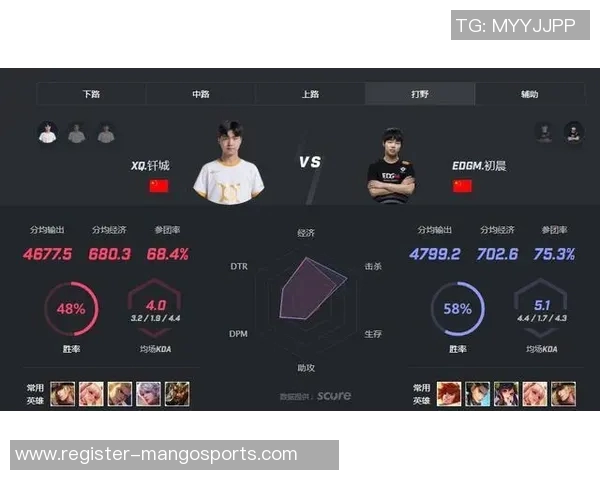 实时新闻王者荣耀意识排行榜揭晓EDG荣登第七名引发热议
